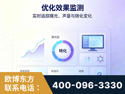 登封-优化效果监测