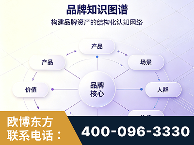 登封-品牌知识图谱